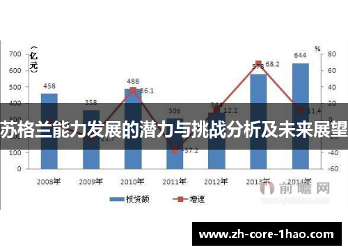 苏格兰能力发展的潜力与挑战分析及未来展望