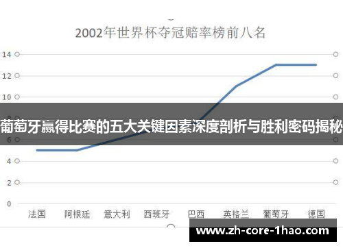 葡萄牙赢得比赛的五大关键因素深度剖析与胜利密码揭秘