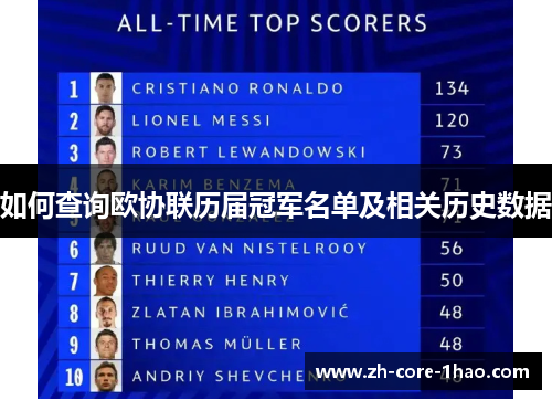 如何查询欧协联历届冠军名单及相关历史数据