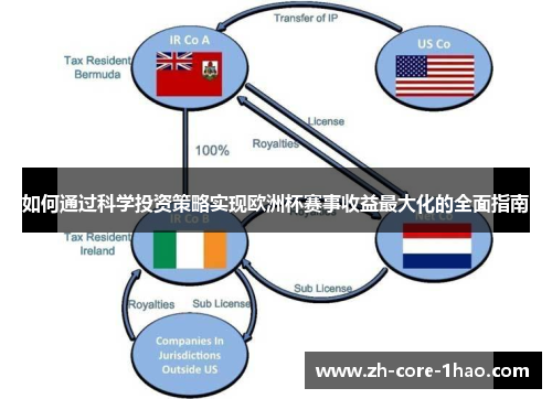 如何通过科学投资策略实现欧洲杯赛事收益最大化的全面指南