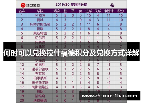 何时可以兑换拉什福德积分及兑换方式详解 何时可以兑换拉什福德积分及兑换方式详解