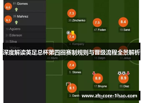 深度解读英足总杯第四圈赛制规则与晋级流程全景解析