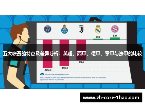 五大联赛的特点及差异分析：英超、西甲、德甲、意甲与法甲的比较