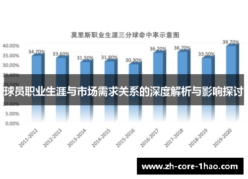 球员职业生涯与市场需求关系的深度解析与影响探讨