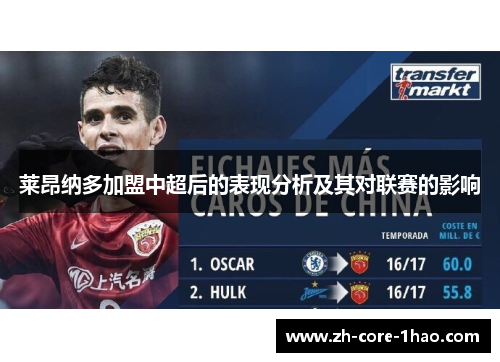 莱昂纳多加盟中超后的表现分析及其对联赛的影响 莱昂纳多加盟中超后的表现分析及其对联赛的影响
