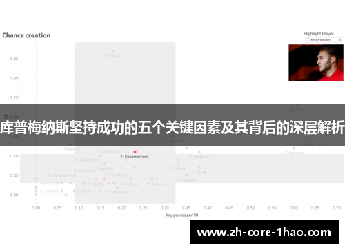 库普梅纳斯坚持成功的五个关键因素及其背后的深层解析 库普梅纳斯坚持成功的五个关键因素及其背后的深层解析