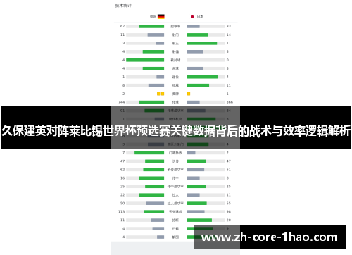 久保建英对阵莱比锡世界杯预选赛关键数据背后的战术与效率逻辑解析 久保建英对阵莱比锡世界杯预选赛关键数据背后的战术与效率逻辑解析