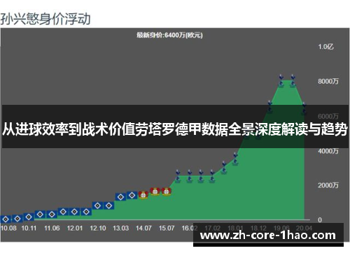 从进球效率到战术价值劳塔罗德甲数据全景深度解读与趋势 从进球效率到战术价值劳塔罗德甲数据全景深度解读与趋势